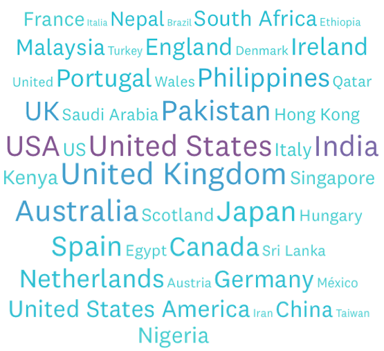 Countries where the INDIGO Scales have been used (2013-2020)