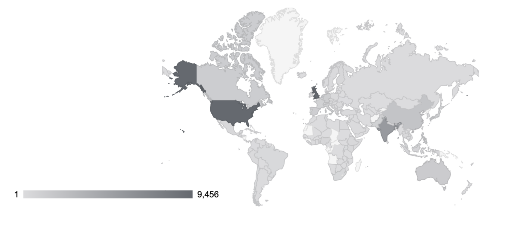 countries Countries where the scales have been accessed or used