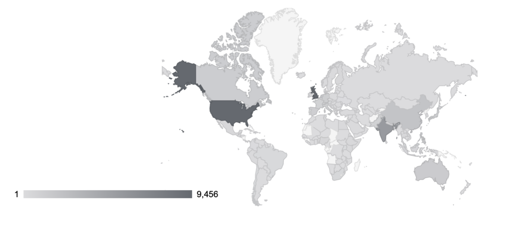 Countries where the scales have been accessed or used